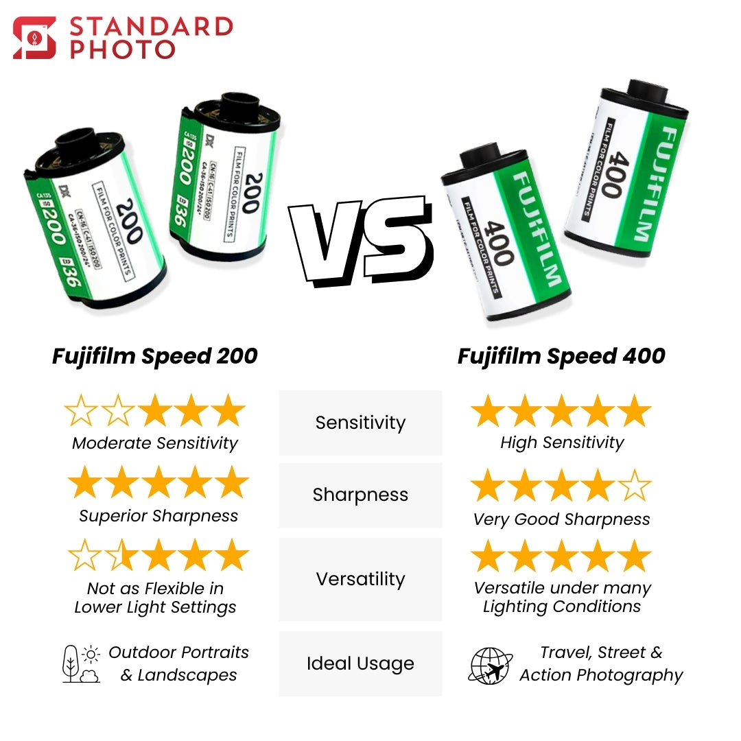 StandardPhoto Fujifilm Speed 200 vs Fujifilm Speed 400 Comparison Differences Pros Cons Features Ratings Usage