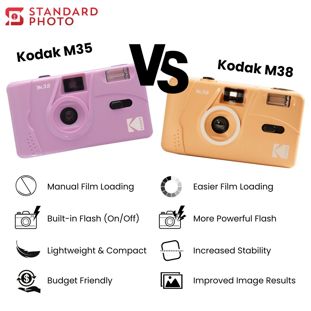 Kodak M35 Refillable Film Camera – Standard Photo